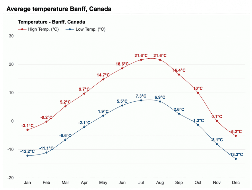 When is the best time to visit Banff National Park? Elite Jetsetter